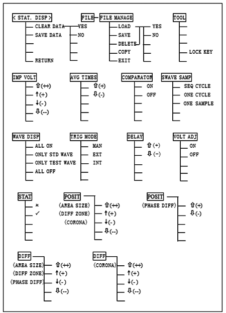      <MEAS SETUP>