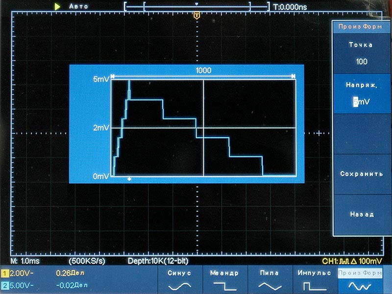 Опция встроенного генератора (2 канала, 25 МГц) ADS-6000FG2 - создание сигнала