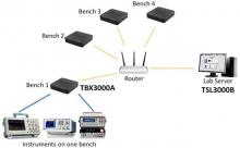     /  Tektronix TekSmartLab