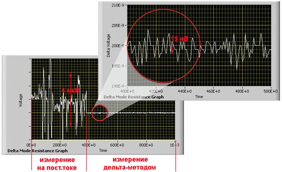 дельта-метод