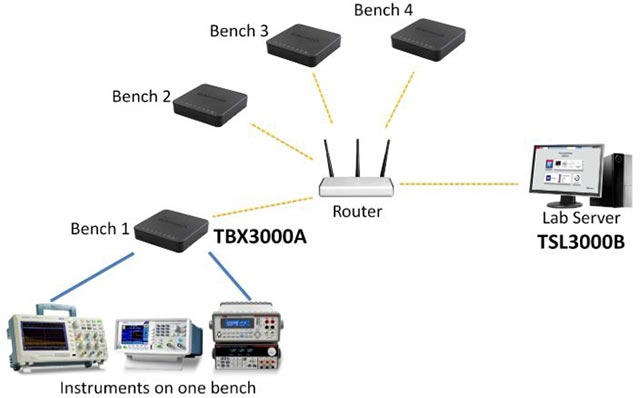 TekSmartLab
