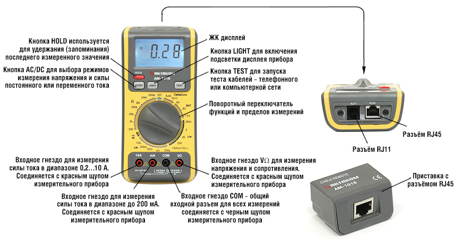 Органы управления цифрового мультиметра АКТАКОМ АМ-1016