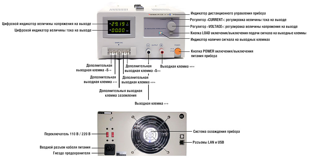     APS-3320L