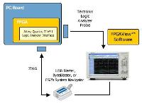 FPGAView™: Новый программный пакет для отладки для Altera®FPGAs с помощью логических анализаторов TEKTRONIX