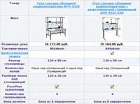 Новая функция на сайте: сравнение столов АКТАКОМ