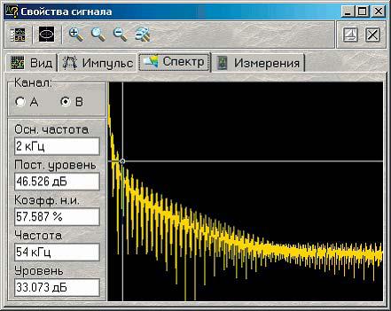 AWG5200 TEKTRONIX: расширенные функциональные возможности