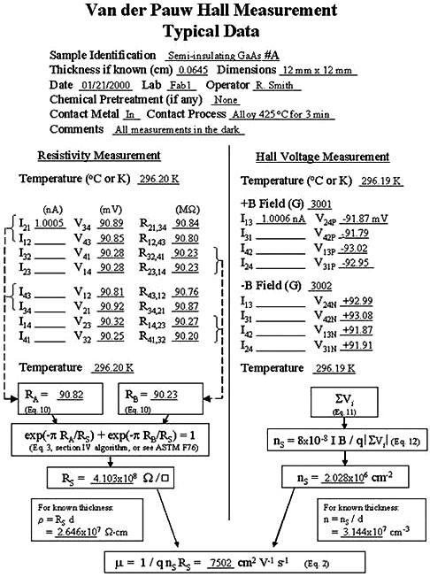 Заполненная типовая стандартная форма NIST для измерений Холла/Ван дер Пау