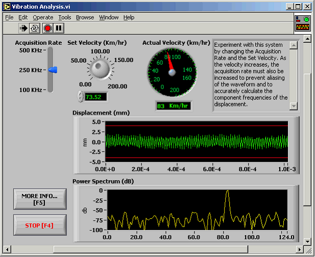 LabVIEW