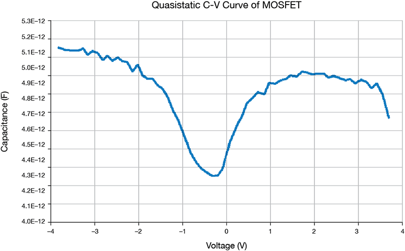   C-V  MOSFET 